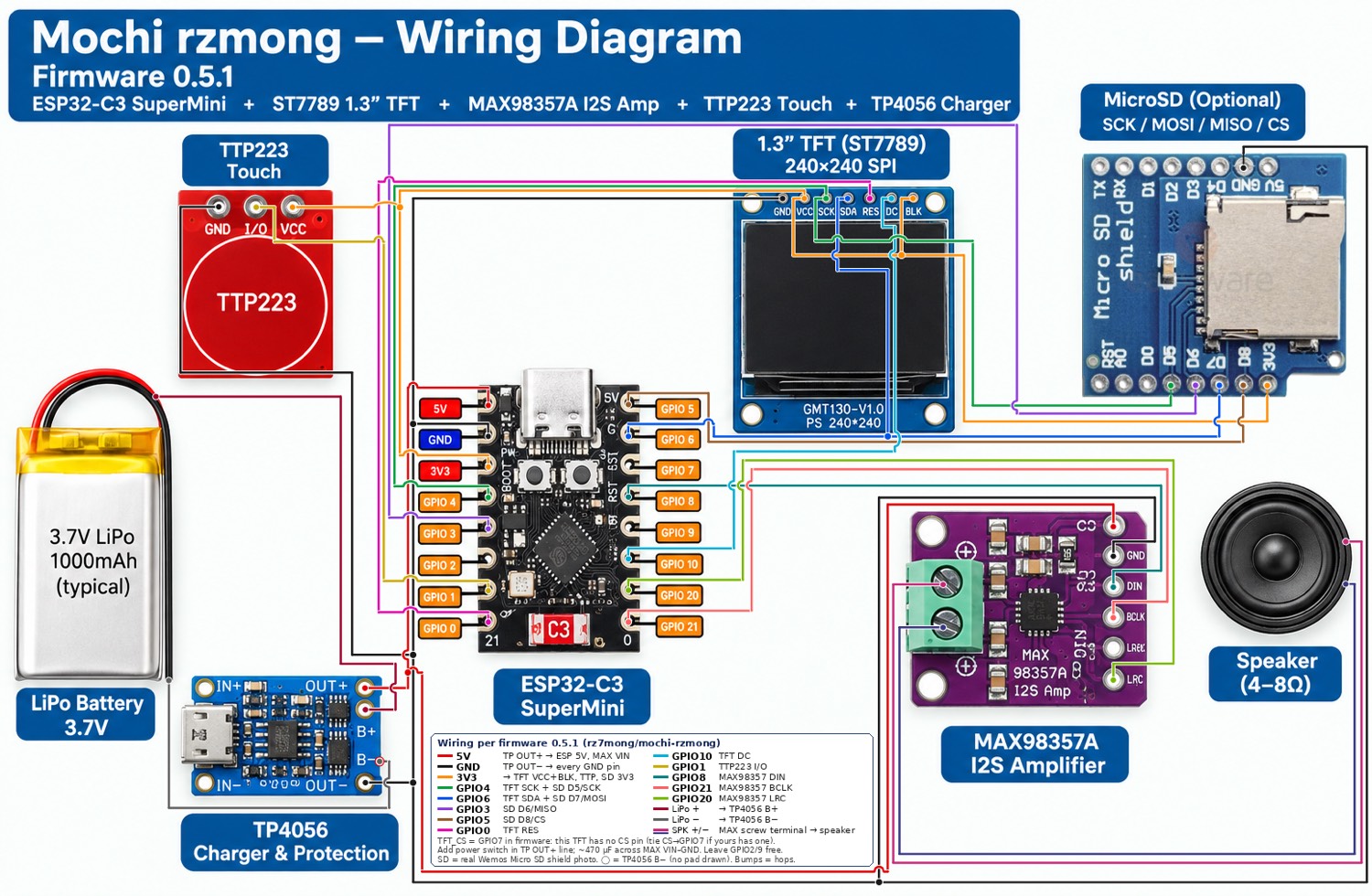 Wiring diagram Mochi rzmong firmware 0.5.6